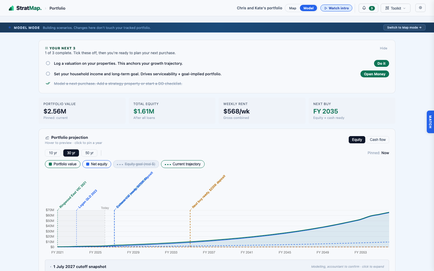 The StratMap tracker in Model mode: portfolio value, total equity, next buy year and the 30-year projection chart